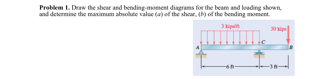Problem 1 . Draw the shear and bending - moment