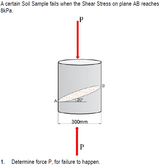 A certain Soil Sample fails when the Shear Stress