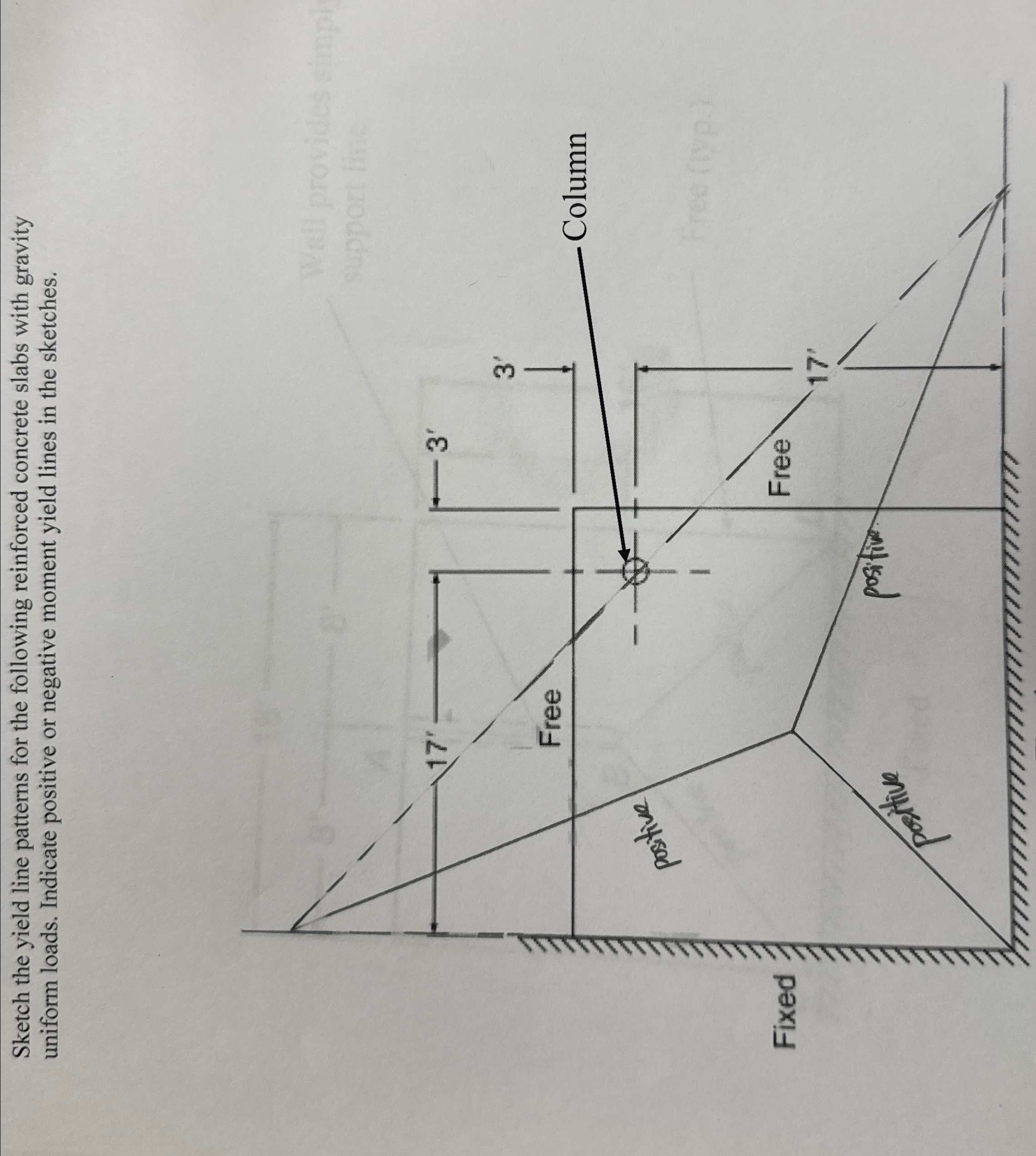 Sketch the yield line patterns for the following