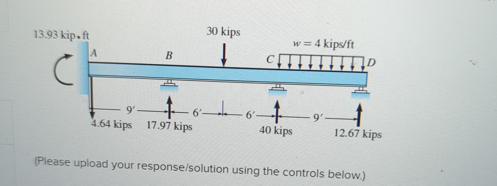 Draw the shear and moment diagrams for the given