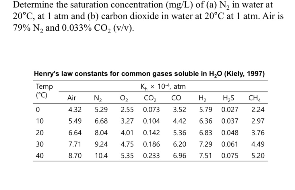 Determine the saturation concentration mg / L )