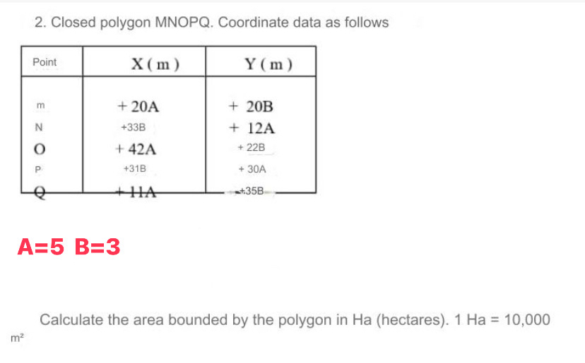 Closed polygon MNOPQ. Coordinate data as follows