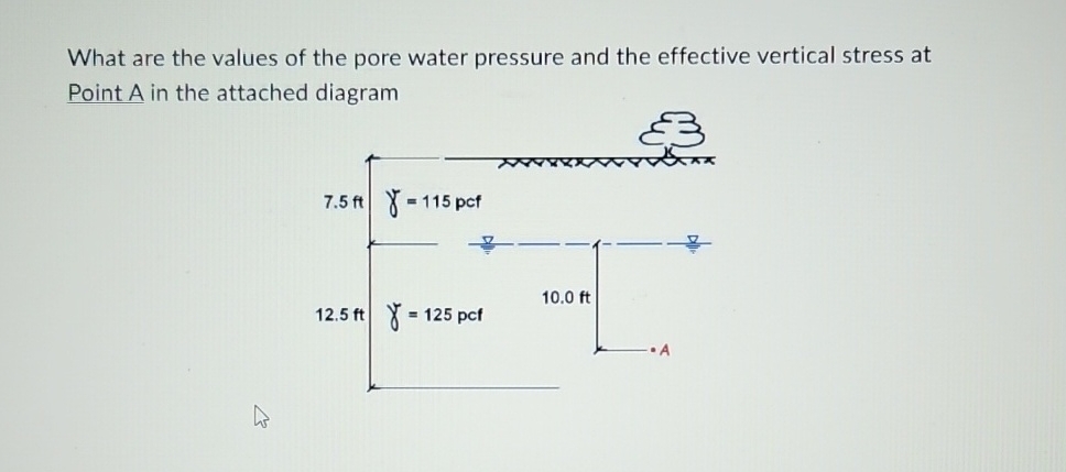 What are the values of the pore water pressure