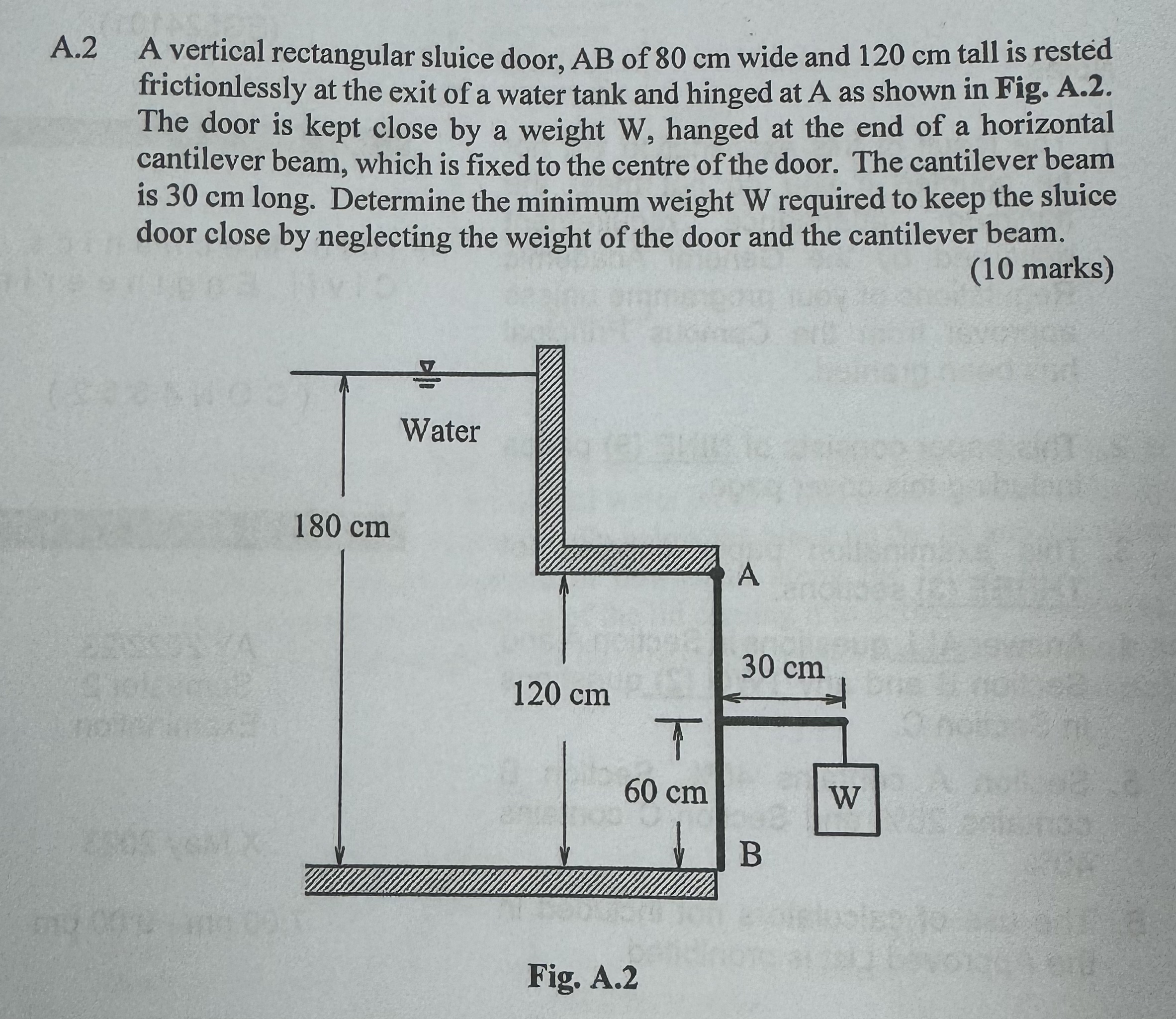 A . 2 A vertical rectangular sluice door, A B of