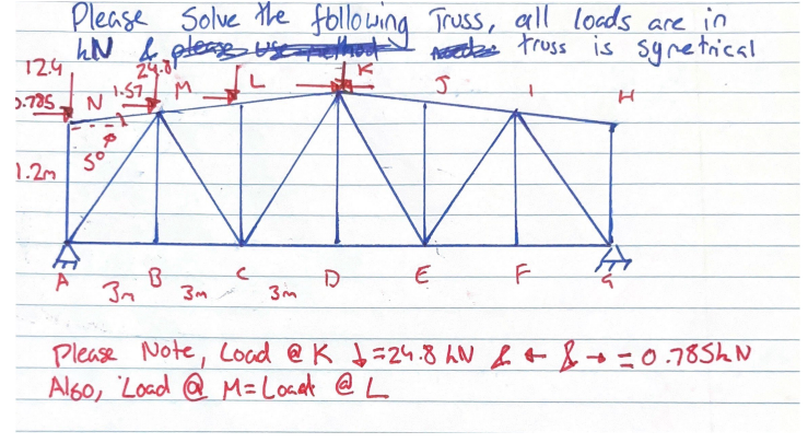 Asap, Please Solve the following Truss using