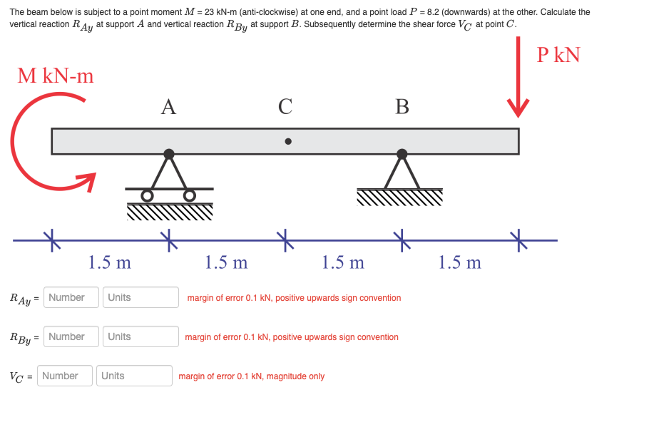 The beam below is subject to a point moment M = 2