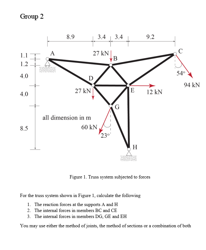 Group 2 Figure 1 . Truss system subjected to