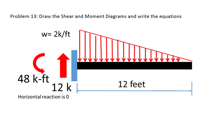 Problem 1 3 : Draw the Shear and Moment Diagrams
