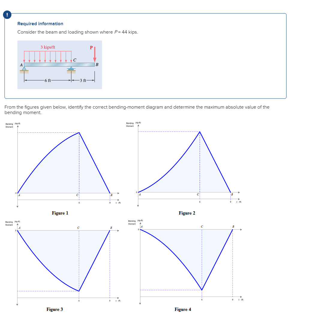Consider the beam and loading shown where P = 4 4
