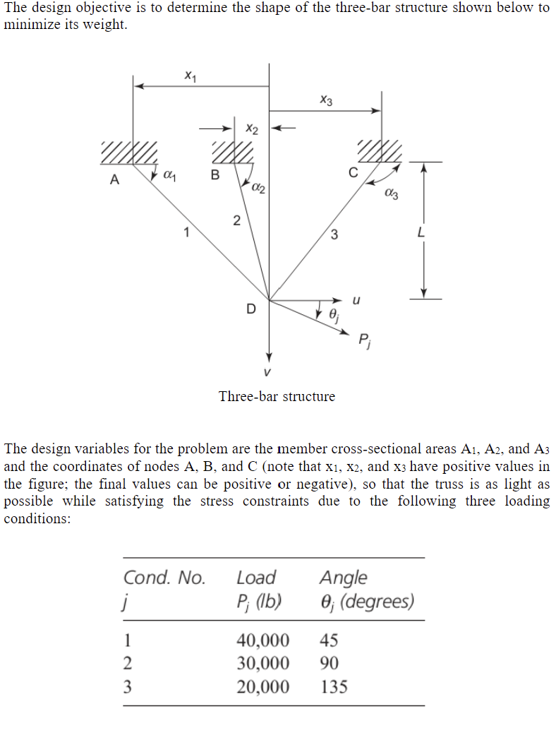 The design objective is to determine the shape of