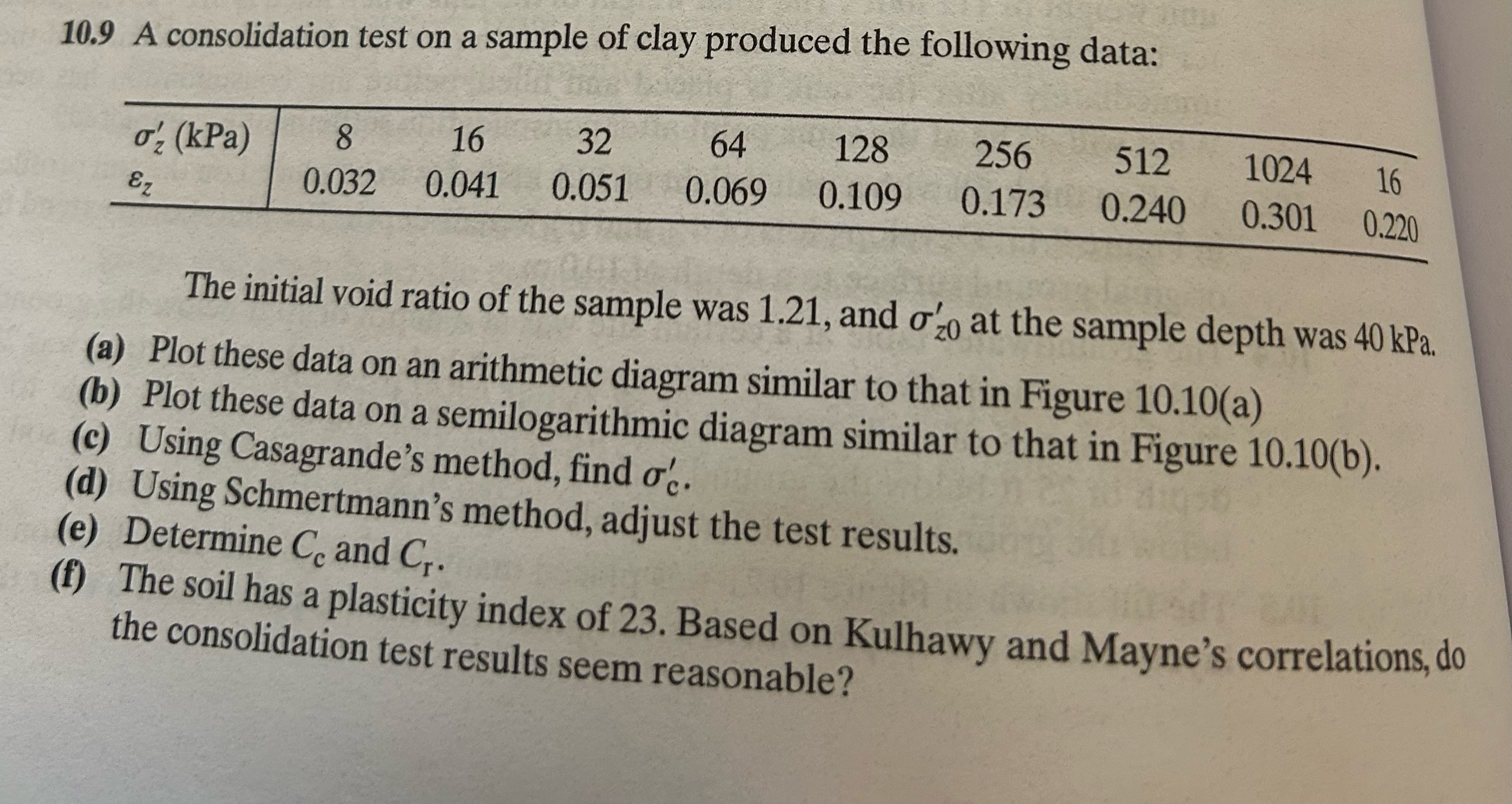 1 0 . 9 A consolidation test on a sample of clay
