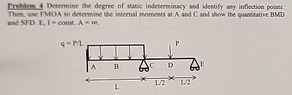 Problem 4 Determine the degree of static