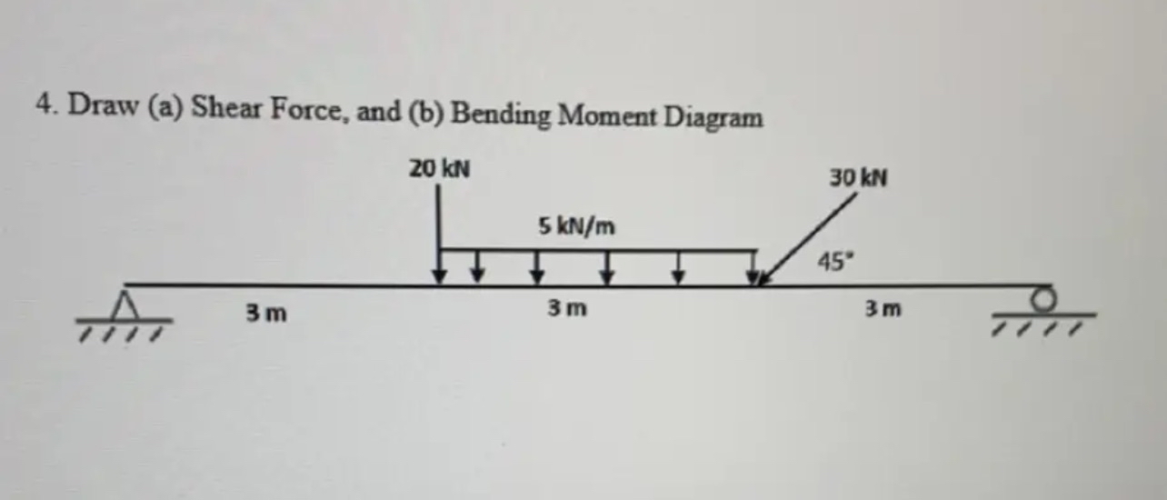 Draw ( a ) Shear Force, and ( b ) Bending Moment
