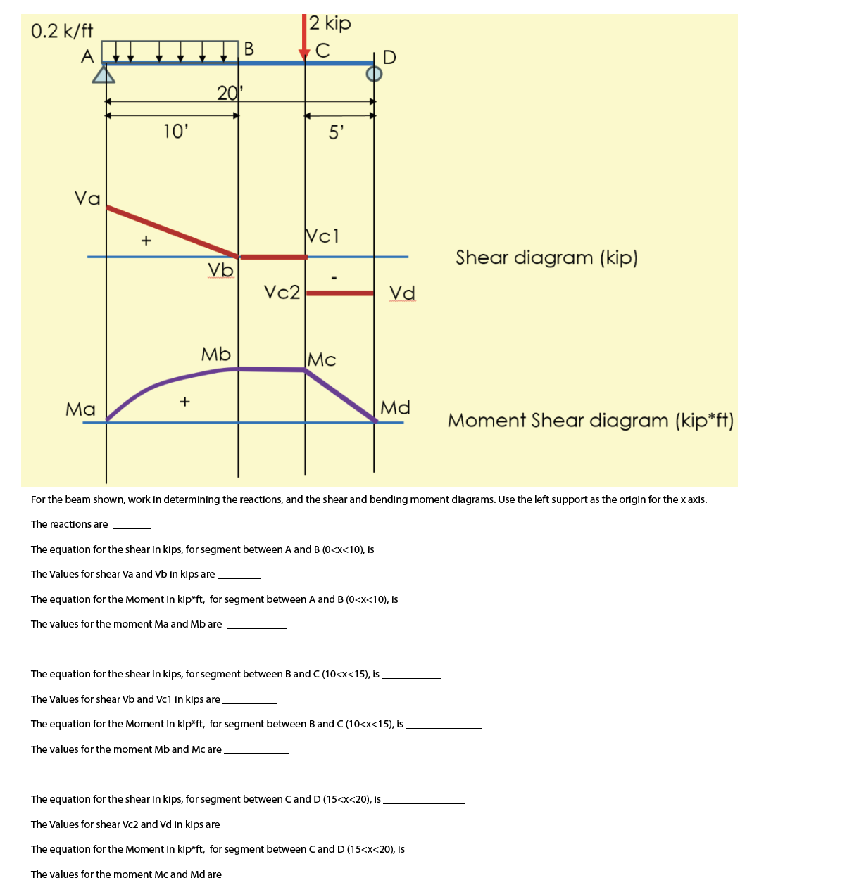 For the beam shown, work in determining the