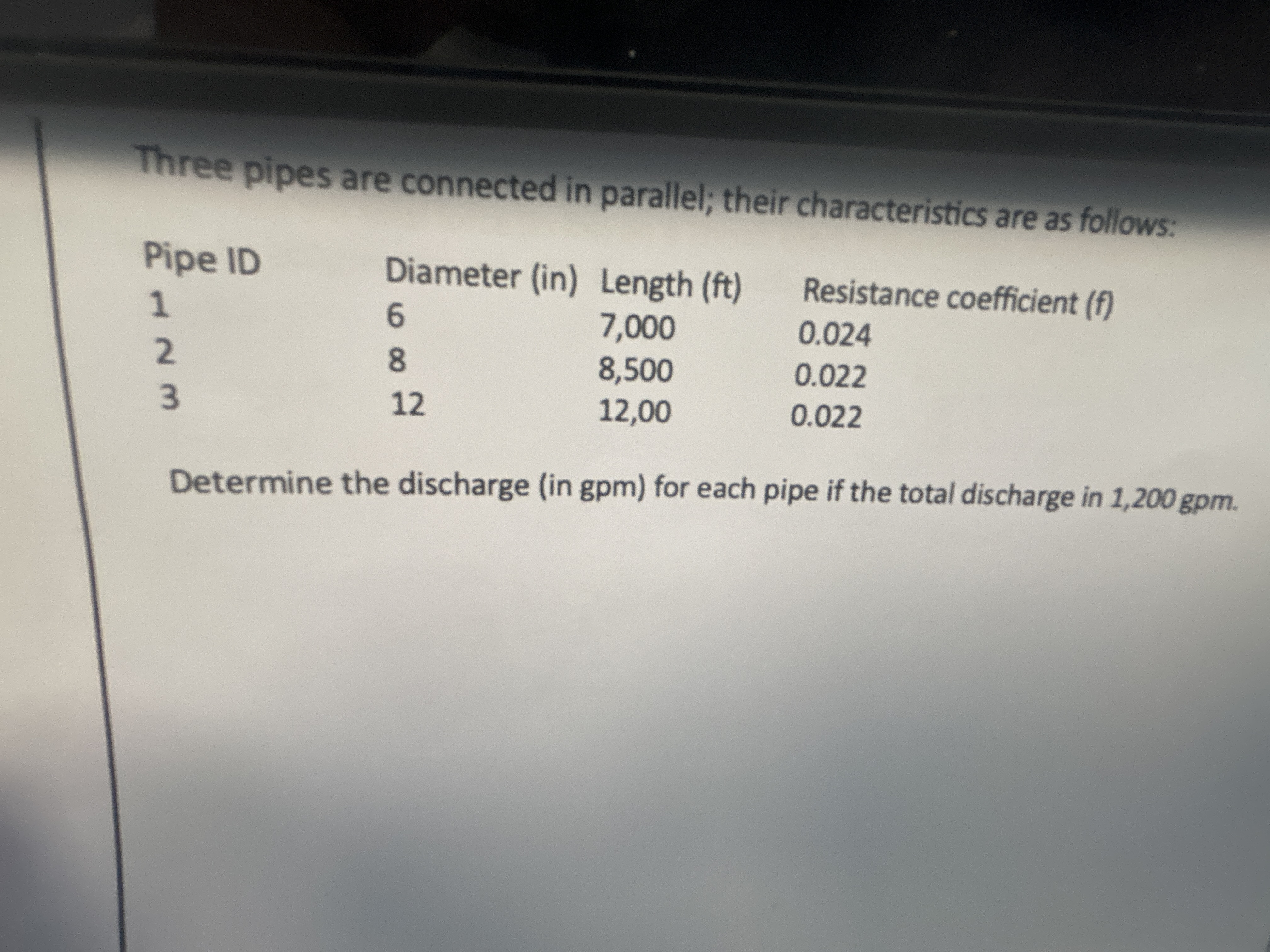 Three pipes are connected in parallel; their