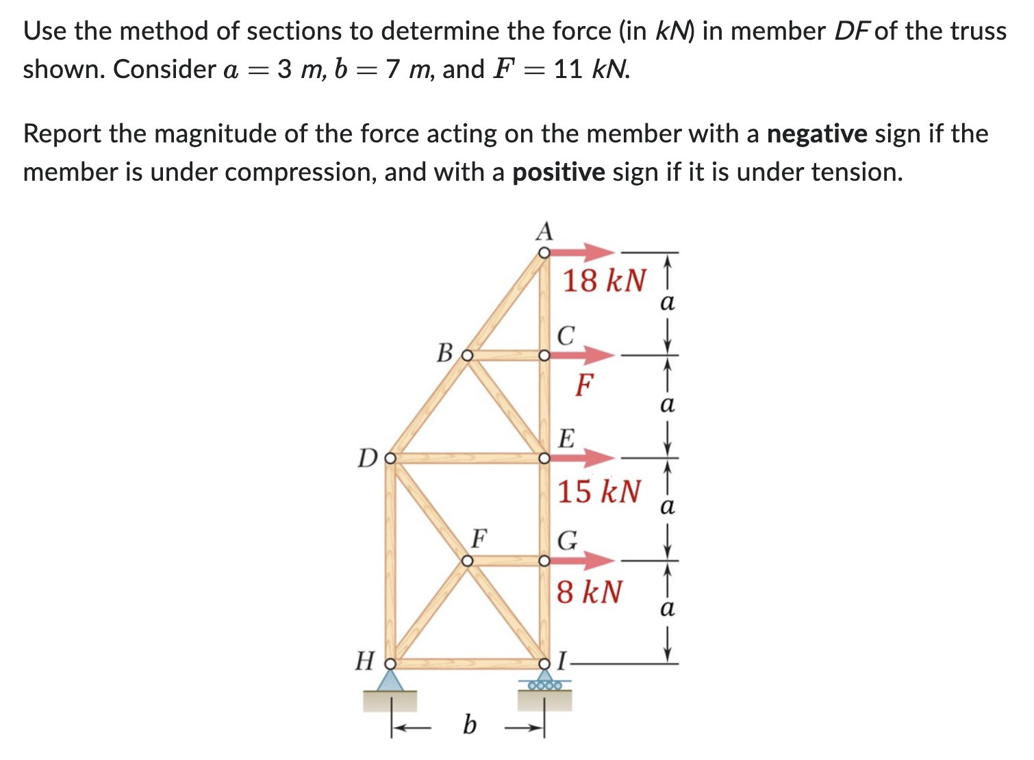Use the method of sections to determine the force