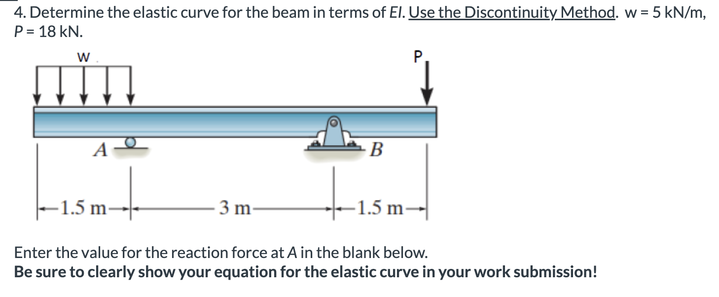 Determine the elastic curve for the beam in terms