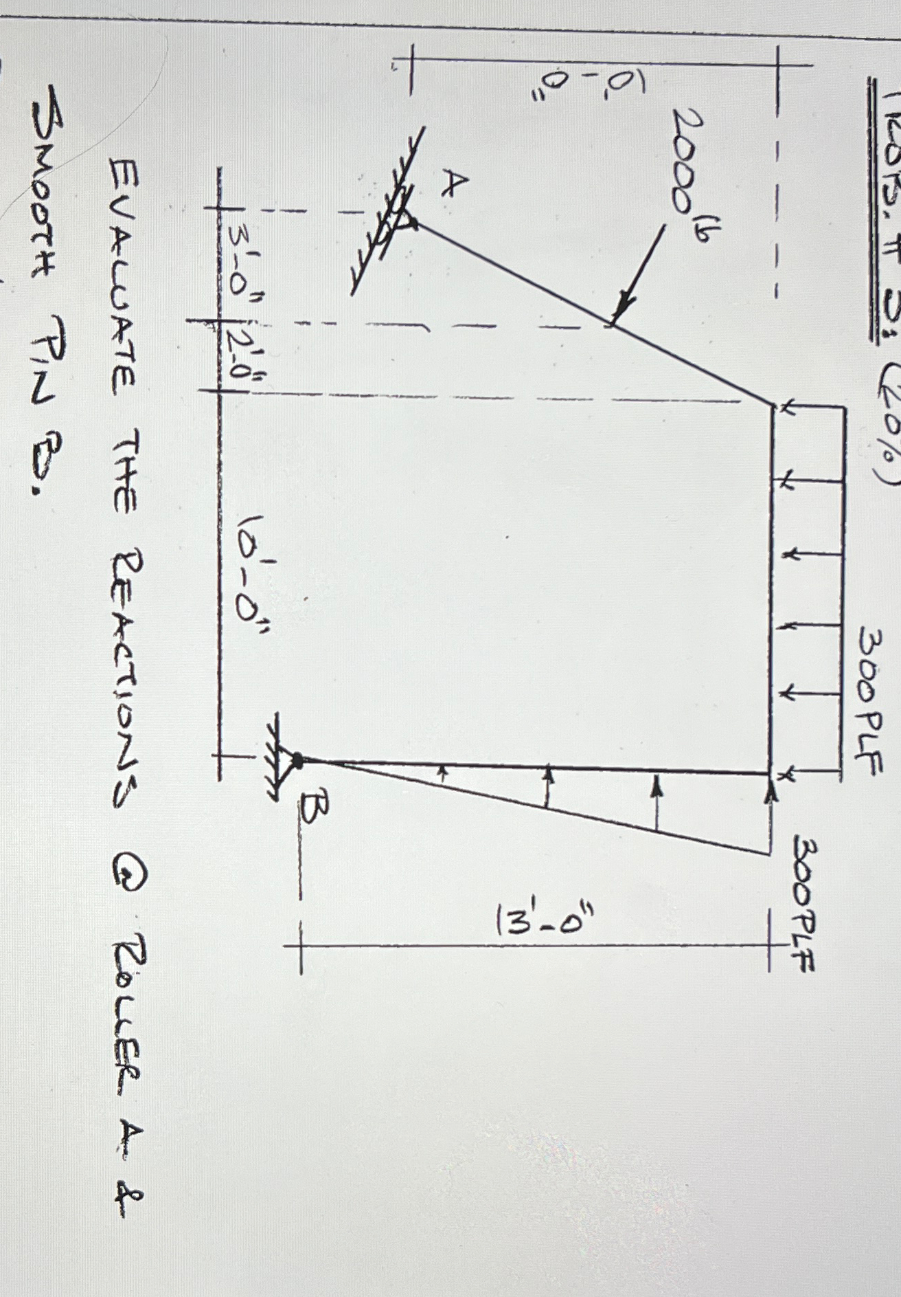 evaluate the Reactions at Roller a & SMootH PIN B