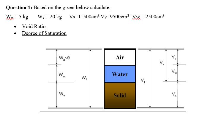Question 1 : Based on the given below calculate,