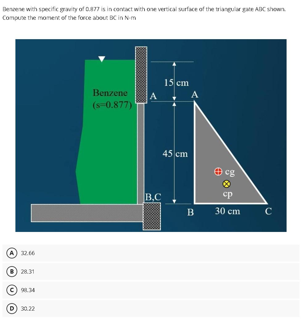 Benzene with specific gravity of 0 . 8 7 7 is in