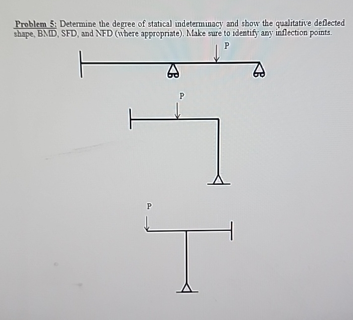 Determine the degree of statical indeterminacy