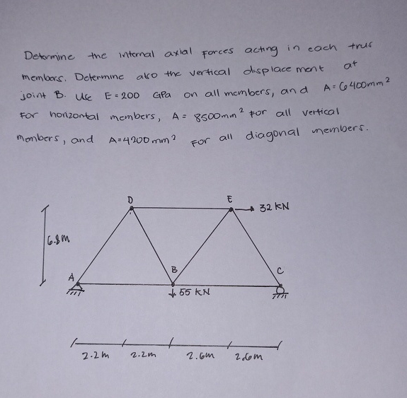Determine the internal axial forces acting in