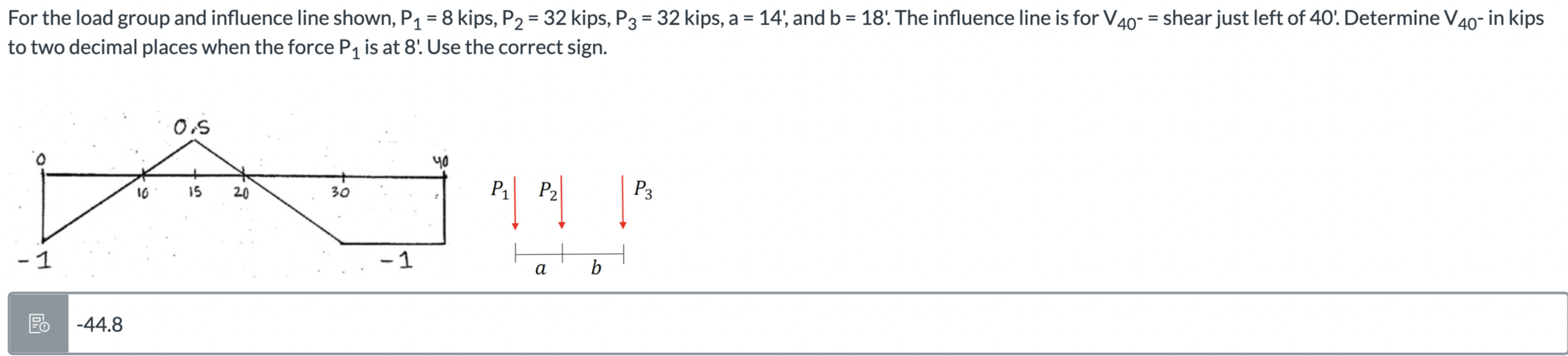 For the load group and influence line shown, P 1