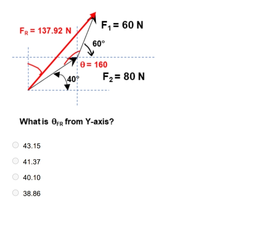 What is F R from Y - axis? 4 3 . 1 5 4 1 . 3 7 4