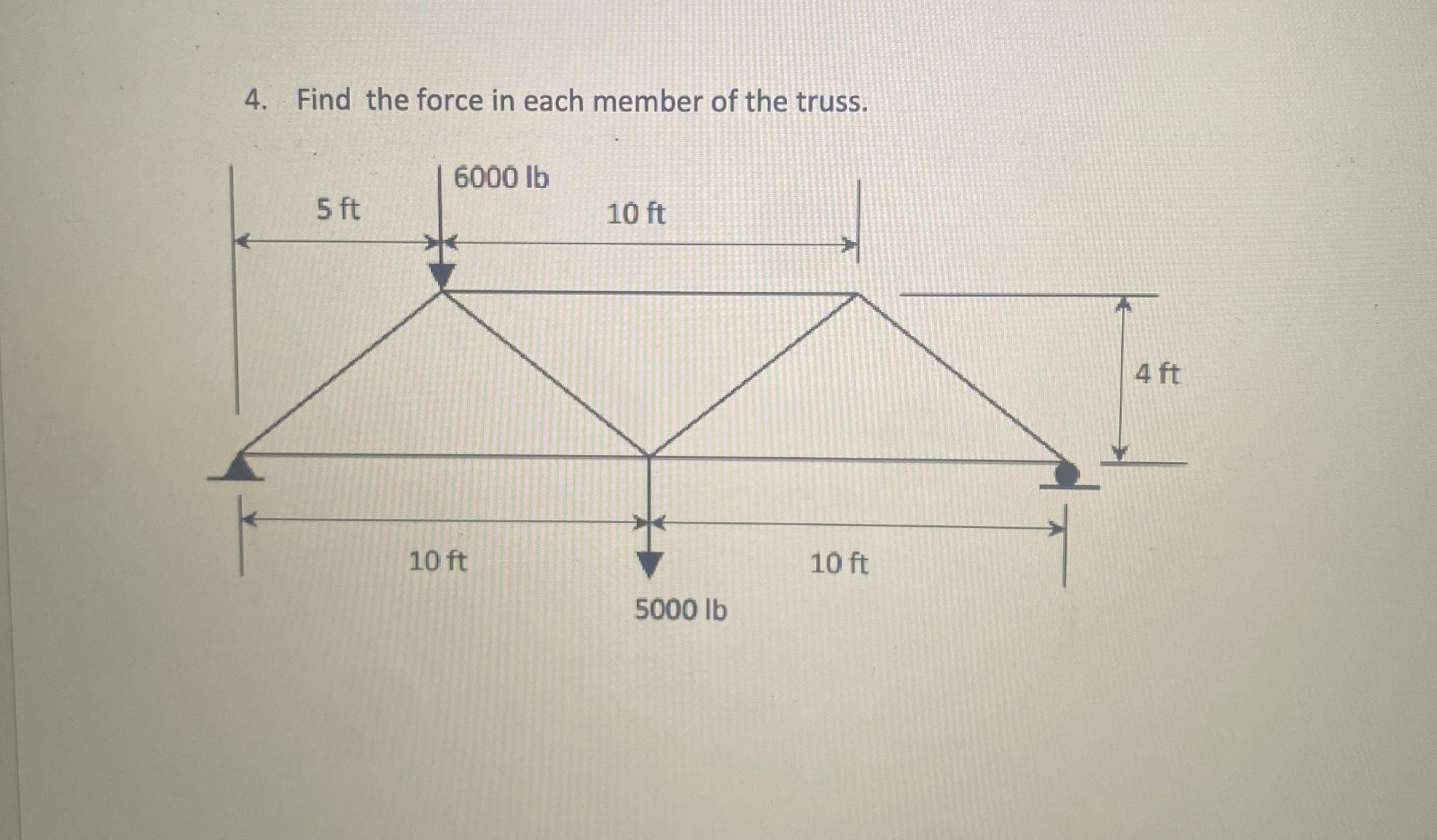 Find the force in each member of the truss. Could