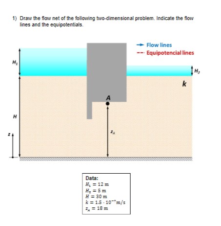 Determine Number of flow lines, Number of