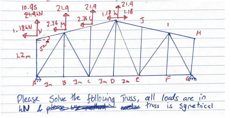 ASAP, Please Solve the following Truss using