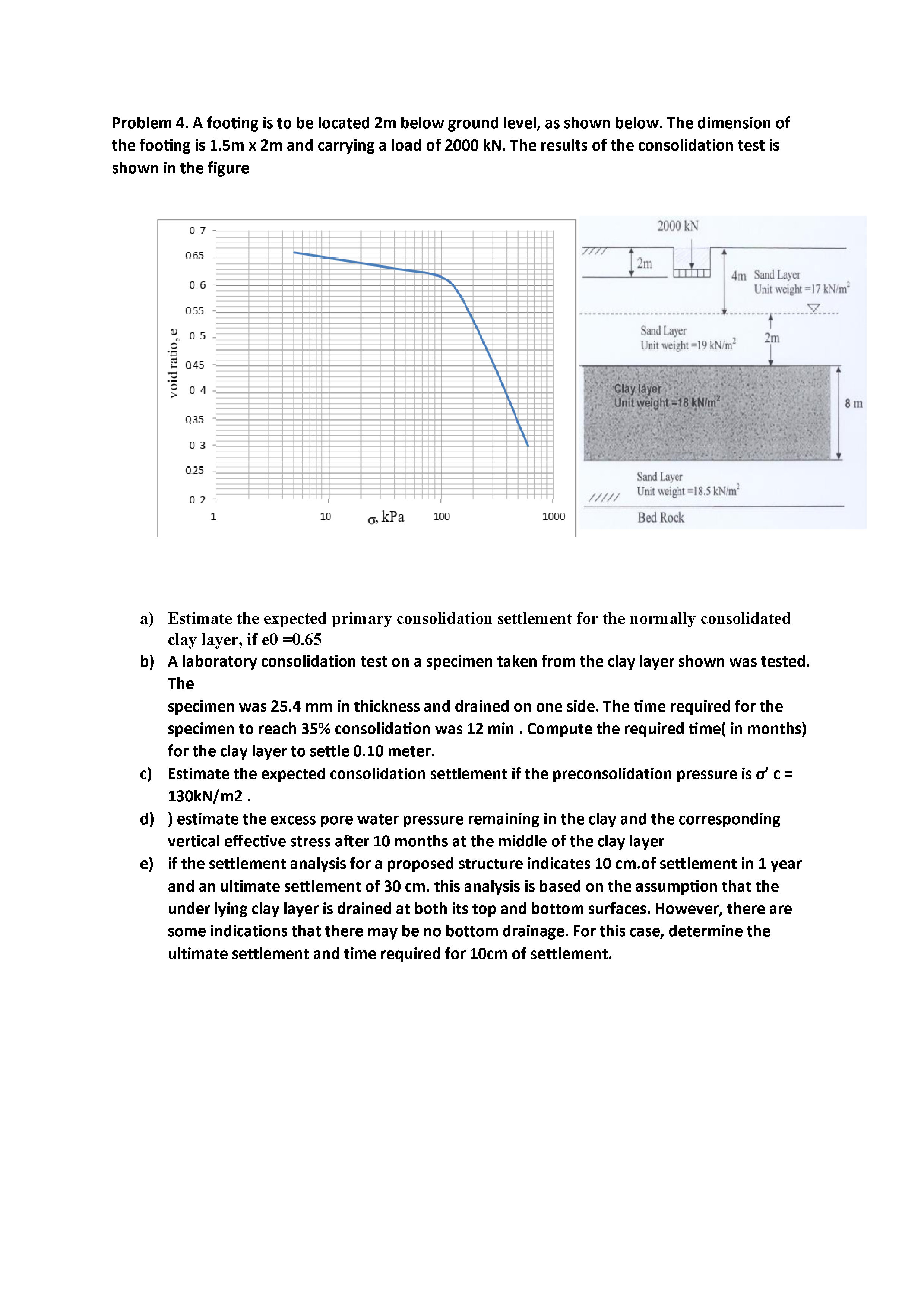 Problem 4 . A footing is to be located 2 m below