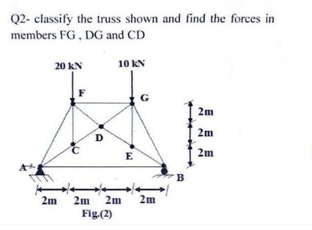 Q 2 - classify the truss shown and find the