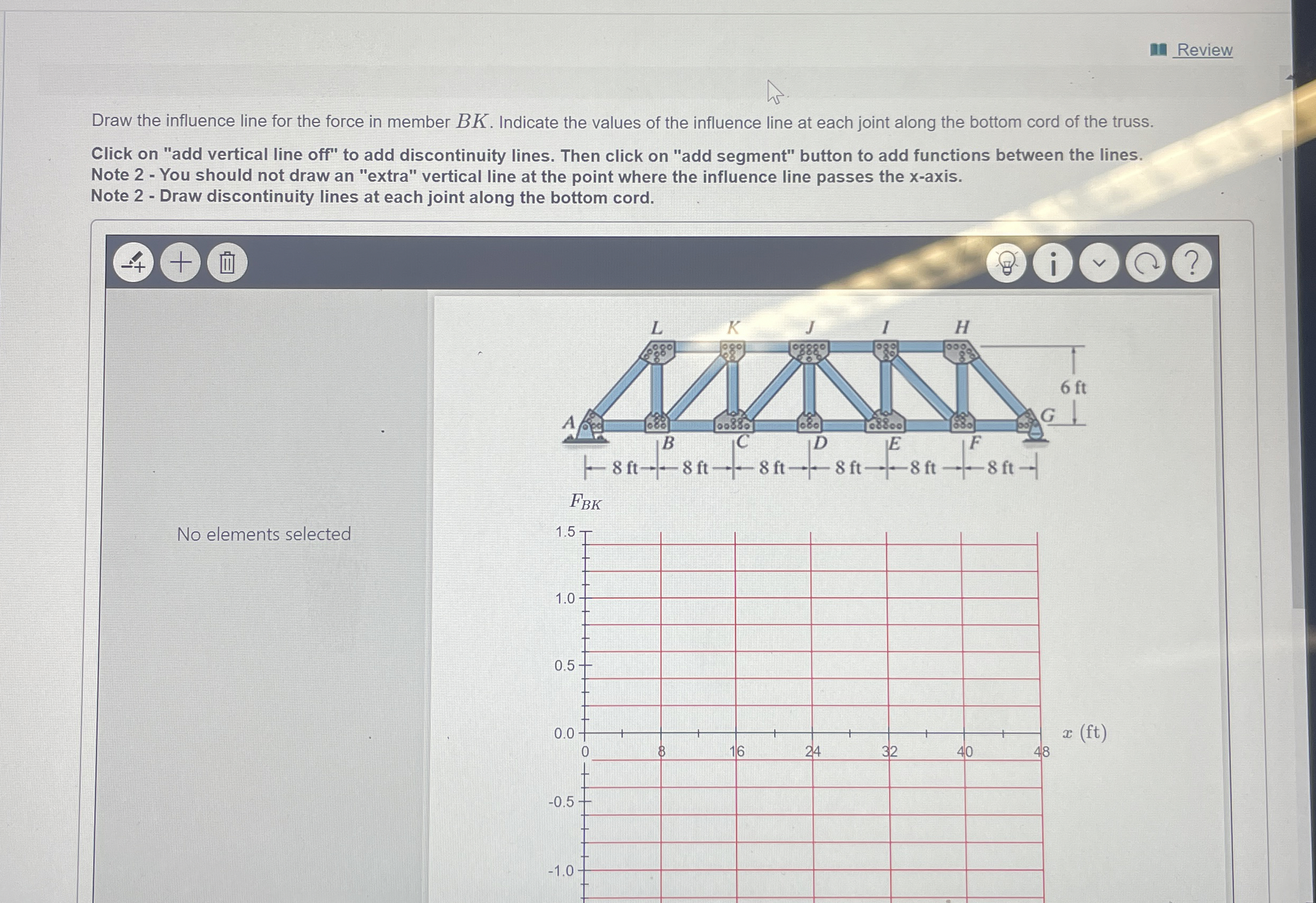 Draw the influence line for the force in member B
