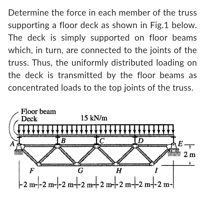 Determine the force in each member of the truss