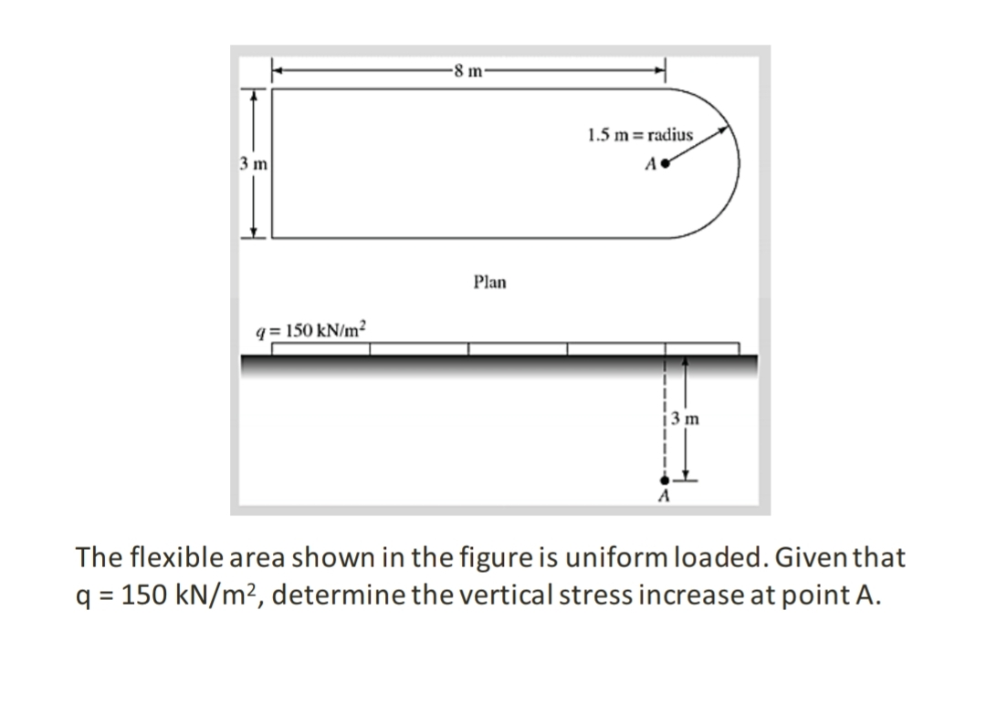 The flexible area shown in the figure is uniform