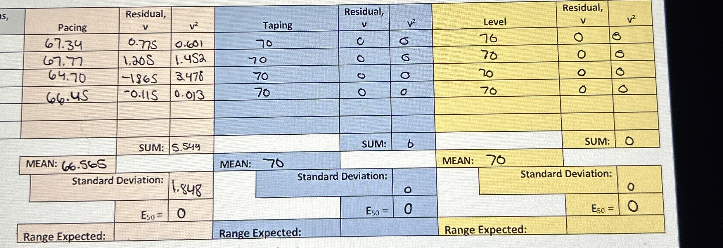What would the rane expected be ?
