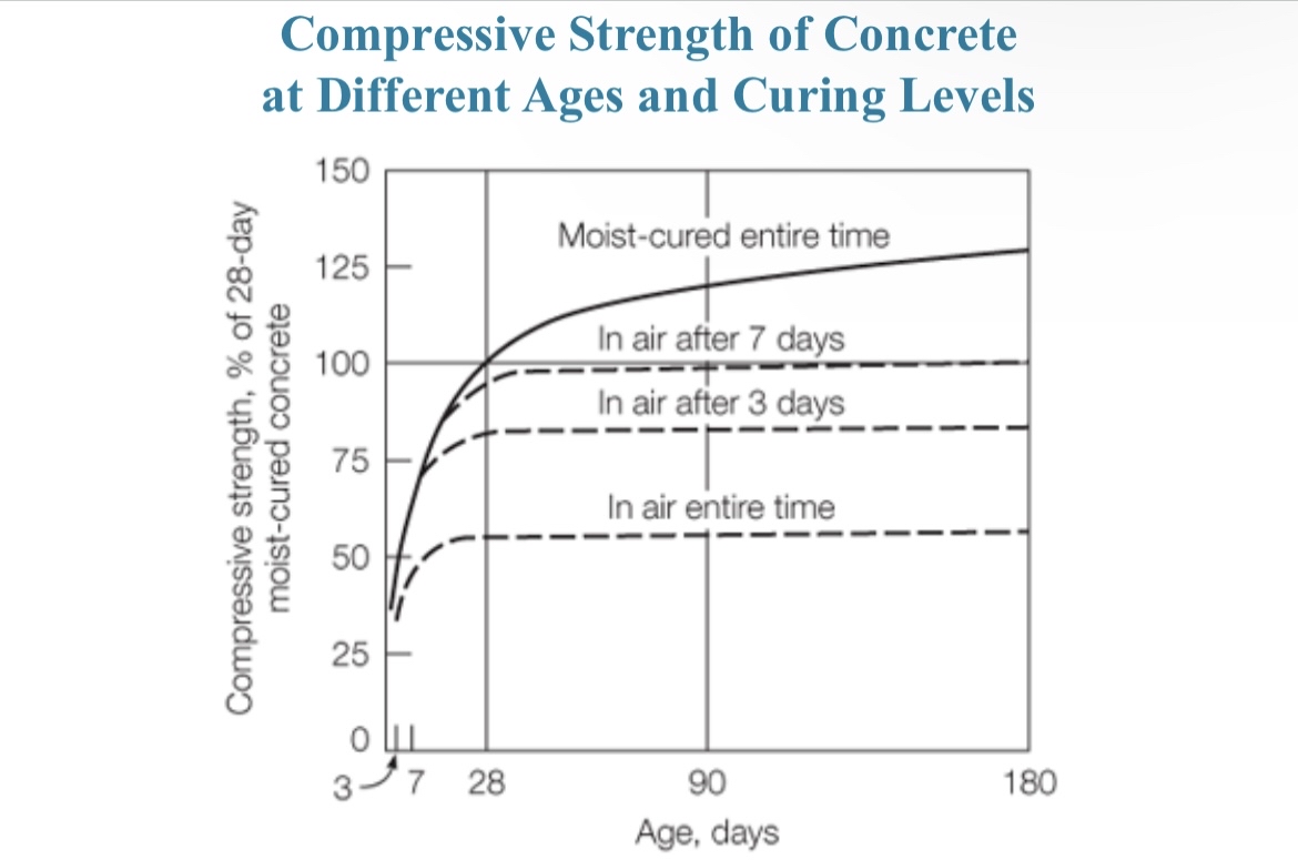 Draw a graph showing the typical relation between