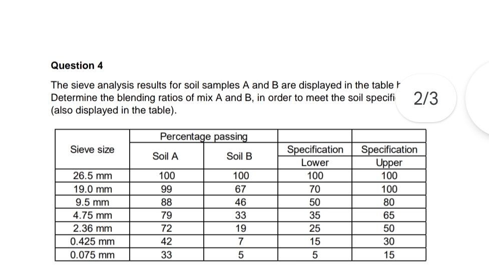 Question 4 The sieve analysis results for soil