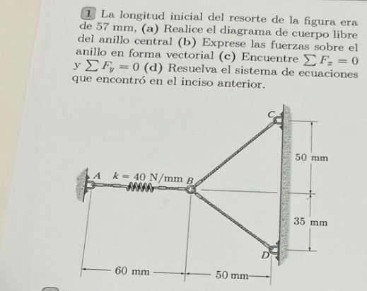 1 La longitud inicial del resorte de la figura