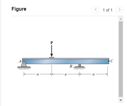 Figure Consider the beam shown in ( Figure 1 ) .