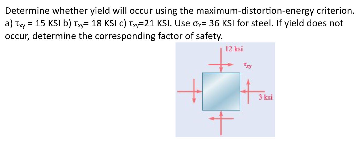Using the maximum - distortion - energy