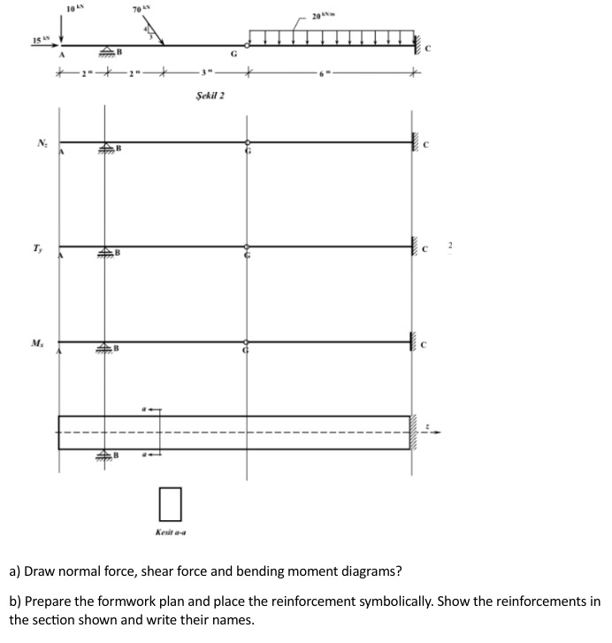 Sekil 2 a ) Draw normal force, shear force and
