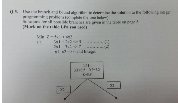 Q - 5 . Use the branch and bound algorithm to