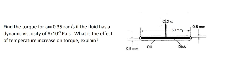 Find the torque for = 0 . 3 5 r a d s if the
