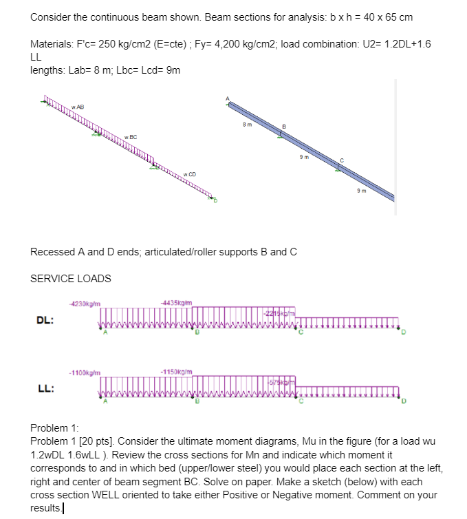 Consider the continuous beam shown. Beam sections