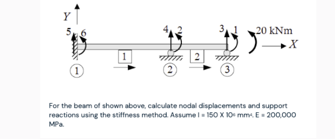 hand calculation, For the beam of shown above,