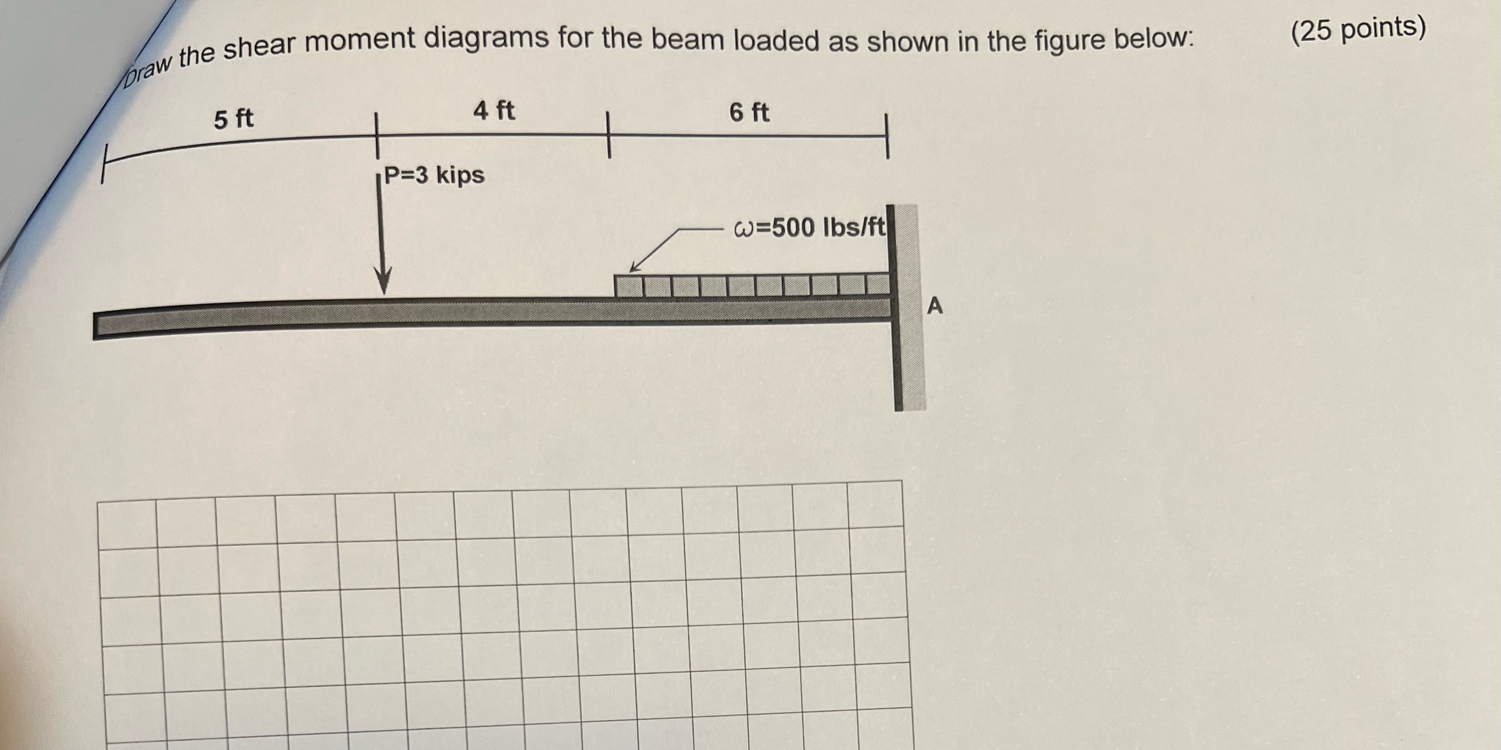Graw the shear moment diagrams for the beam