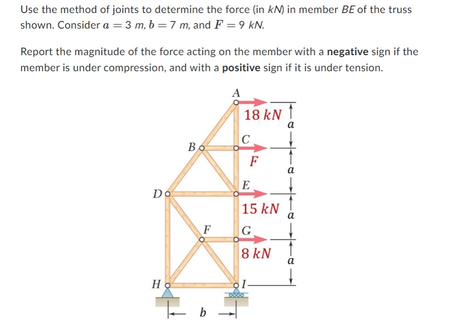 Use the method of joints to determine the force (