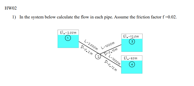 HW 0 2 1 ) In the system below calculate the flow